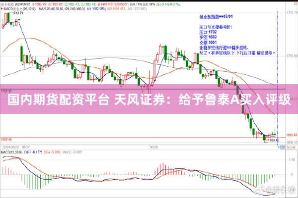 国内期货配资平台 天风证券：给予鲁泰A买入评级