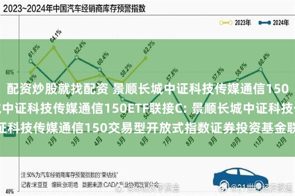 配资炒股就找配资 景顺长城中证科技传媒通信150ETF联接A,景顺长城中证科技传媒通信150ETF联接C: 景顺长城中证科技传媒通信150交易型开放式指数证券投资基金联接基金托管协议更新