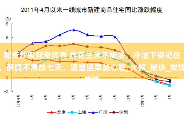 配资炒股配资优秀 炸花生米不糊法，冷油下锅记住，酥脆不黑放七天，适量坚果益心脏_火候_秘诀_炭烧
