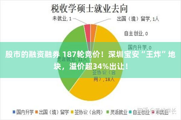 股市的融资融券 187轮竞价！深圳宝安“王炸”地块，溢价超34%出让！