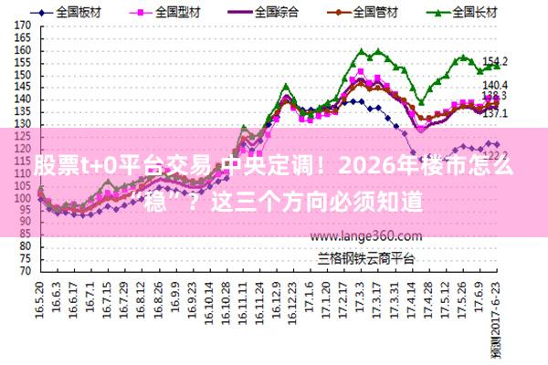 股票t+0平台交易 中央定调！2026年楼市怎么“稳”？这三个方向必须知道